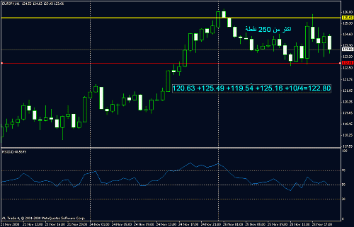 eurjpy.gif‏