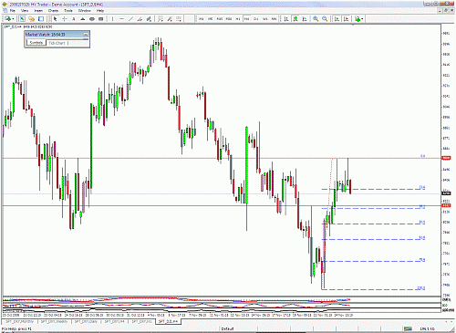 dow4h.gif‏