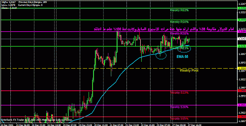 usd weekly.gif‏