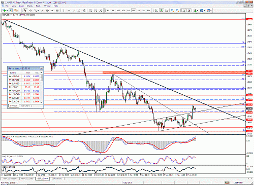 gbpusd.gif‏