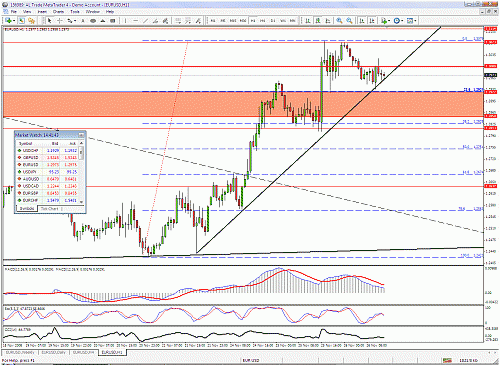 eurusd.gif‏