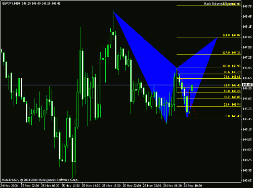 gbp_jpy_h1_new1.gif‏