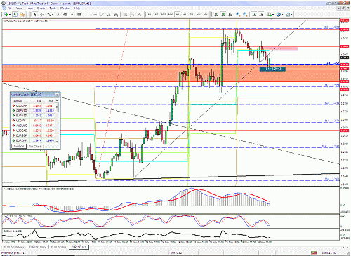 eurusd.gif‏