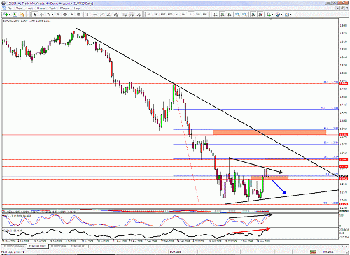 eur.gif‏