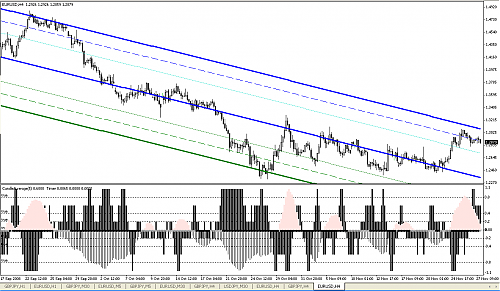 eurusd.png‏