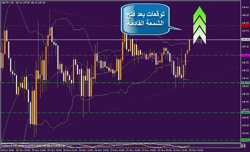 gbp-jpy.gif‏