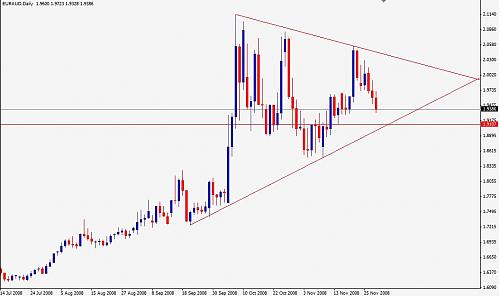 EURAUD-Daily281108.jpg‏