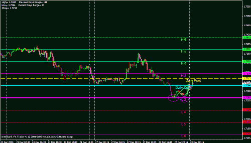 gbp daily.gif‏