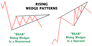 rising_wedges.gif‏