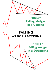 falling_wedges.gif‏