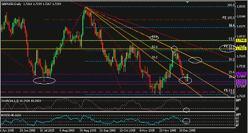 GBP.GIF‏