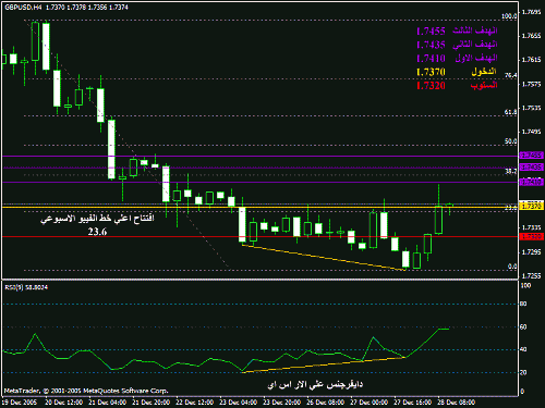 gbpusd2812.gif‏