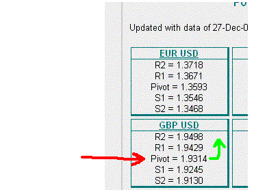 GBP Pivot Point.GIF‏