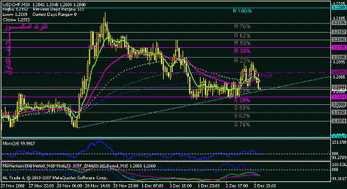 eurusd m30.gif‏