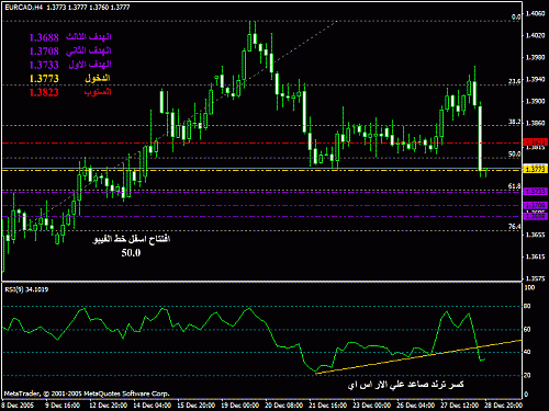 eurcad2812.gif‏