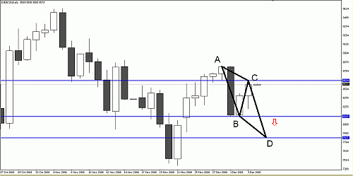 DOW4.gif‏