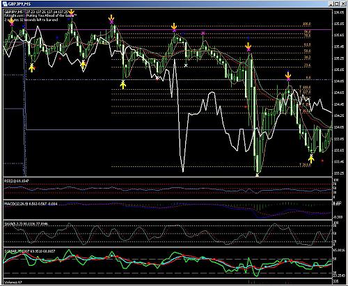 GBPJPY 5M.JPG‏