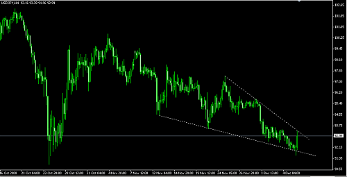 USDJPY4H.png‏