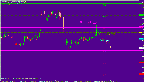 eur daily.gif‏