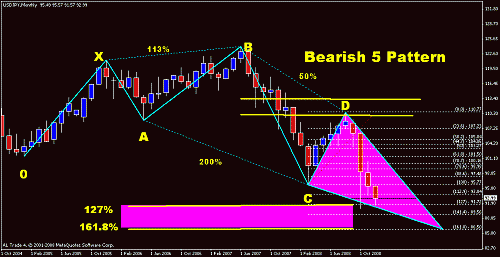 jpy22.gif‏