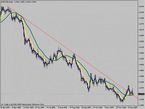 eurcad1.gif‏