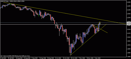 eurchf1.gif‏