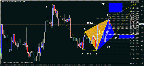 eur.gif‏