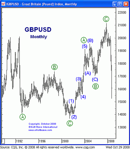 gbp_monthly_10.gif‏