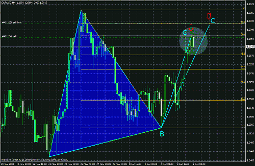 eurusd.gif‏