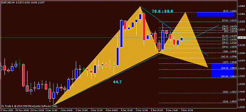 eurcad1.gif‏