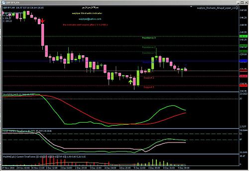 4hours Arfa strategy buy.JPG‏