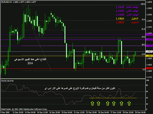 eurusd3012.gif‏