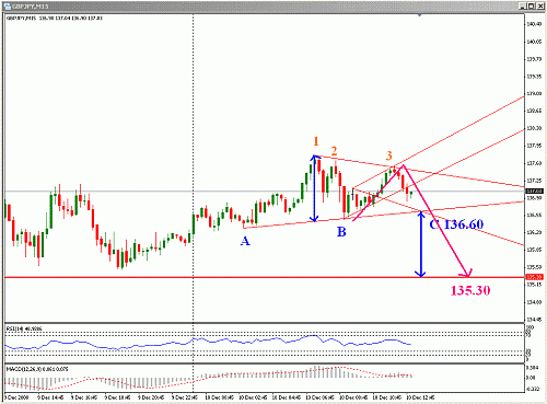 GBPJPY Triangle.GIF‏