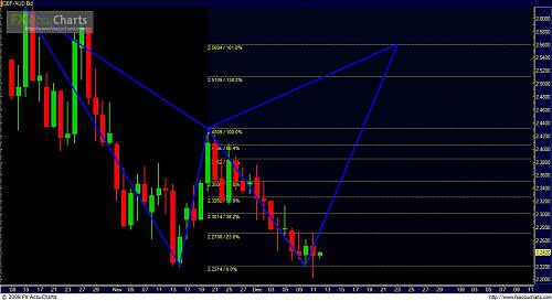 GBPAUD DAILY.JPG‏