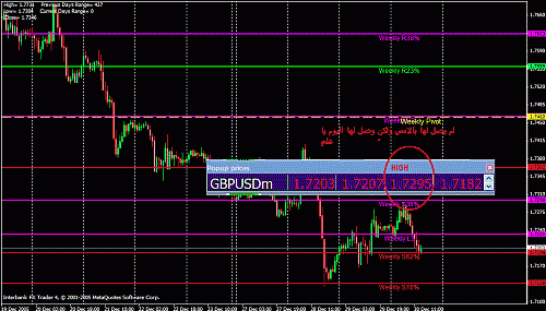 gbp weekly.gif‏