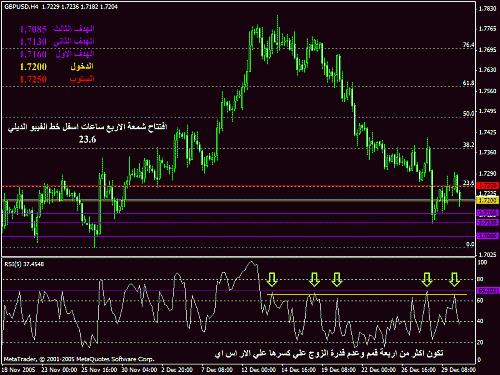 gbpusd3012.gif‏