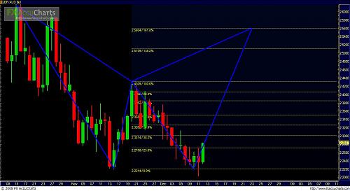 GBPAUD DAILY.JPG‏