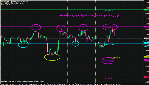 usd weekly.gif‏