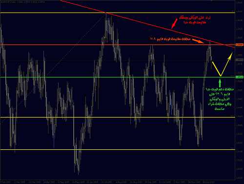 eurchf.gif‏