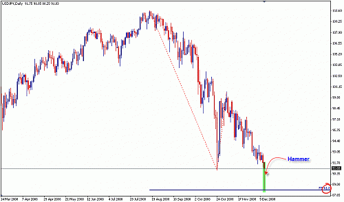 usdjpy classic.gif‏