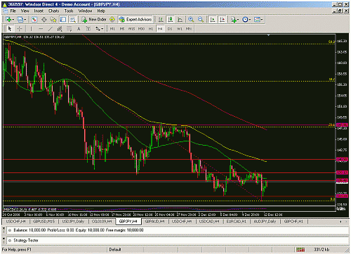 gbp.jpy.gif‏