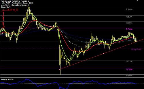 cad jpy.jpg‏