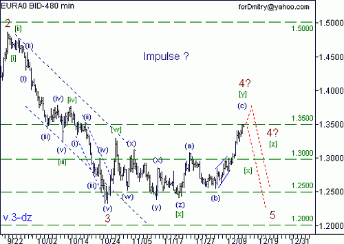 eur-usd.gif‏