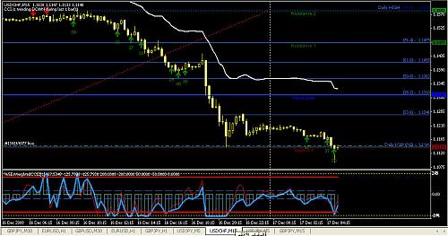     

:	usdchf.jpg
:	132
:	151.9 
:	167668