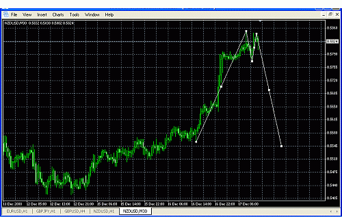 nzdchart.gif‏