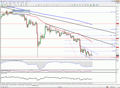 usdjpy1h.gif‏