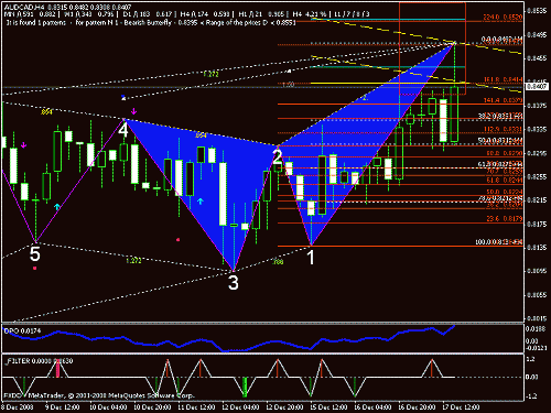 audcad.gif‏