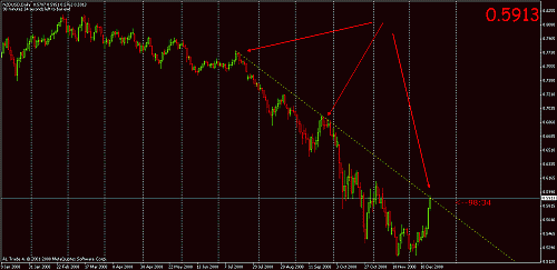 nzdusd_1.gif‏