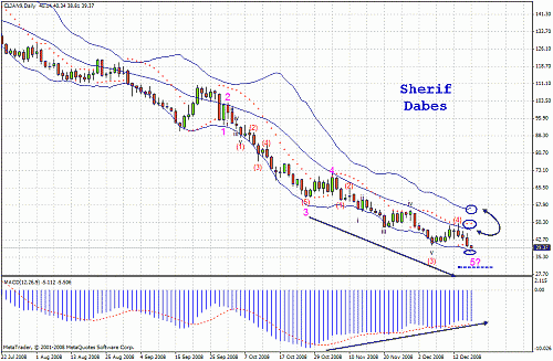 oil wave analyssus.gif‏