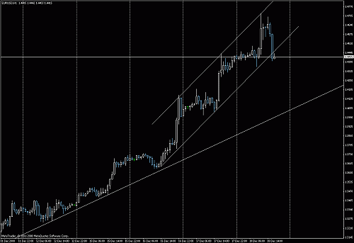 eur.gif‏